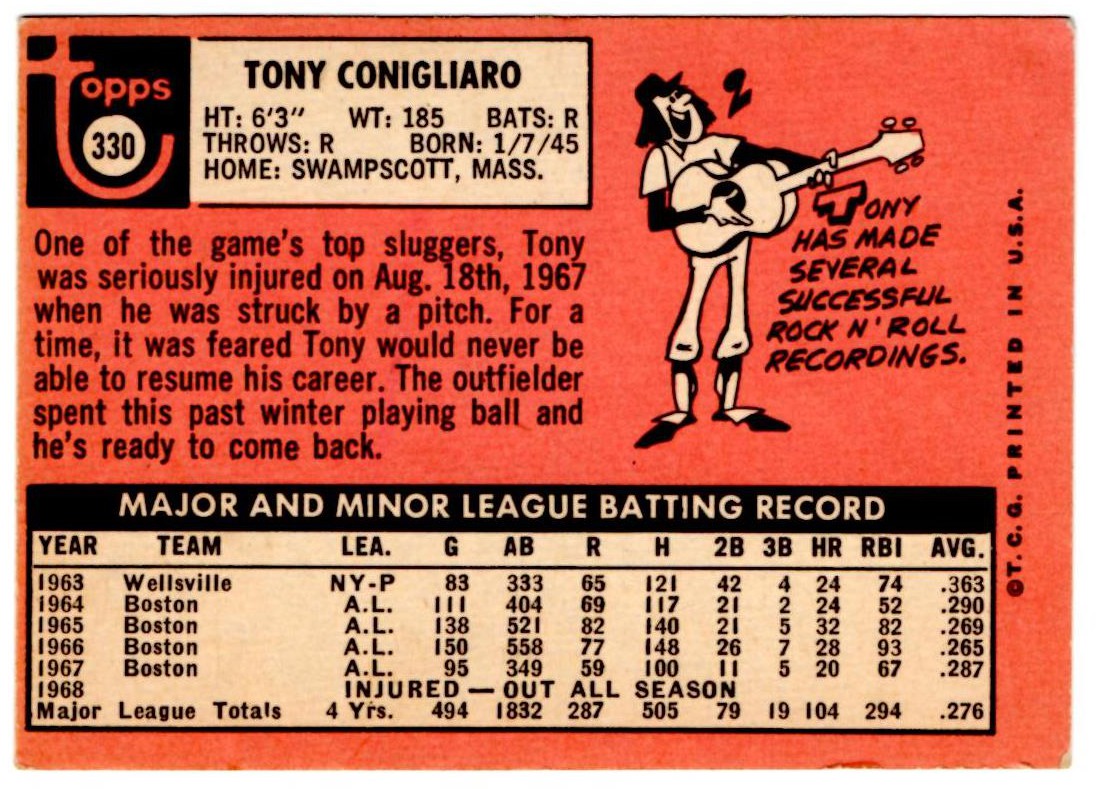 1969 Topps Tony Conigliaro  Catching up with collecting